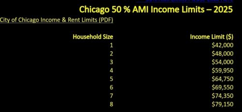 4752 S Wabash Avenue #203, Chicago, IL